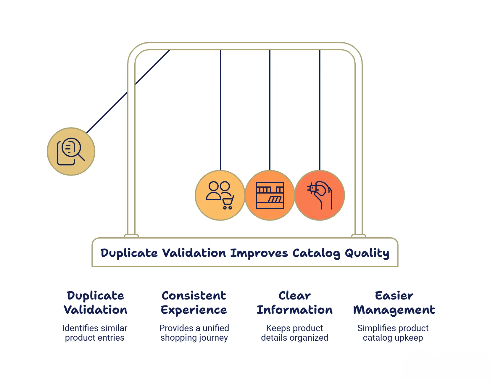 Duplicate Validation