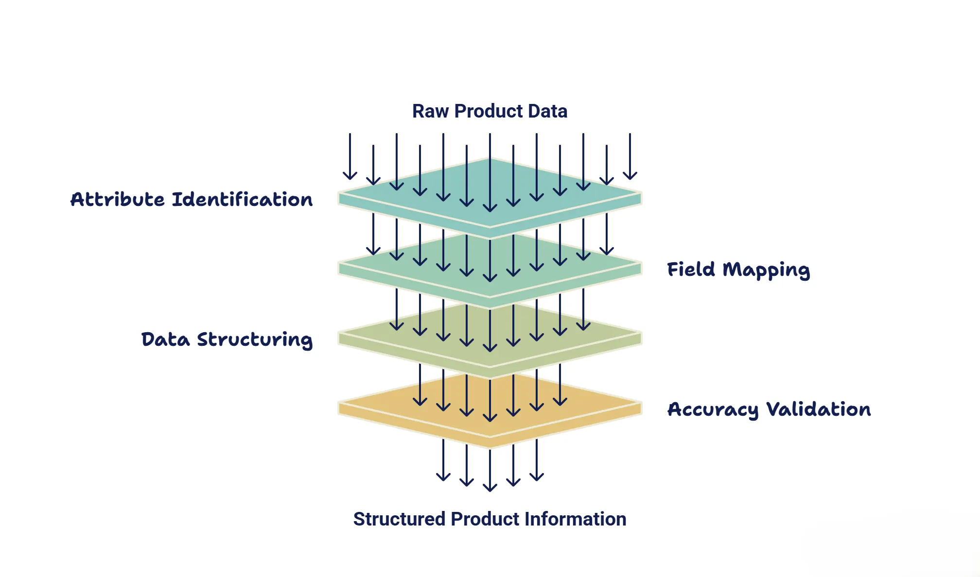 Attribute Mapping